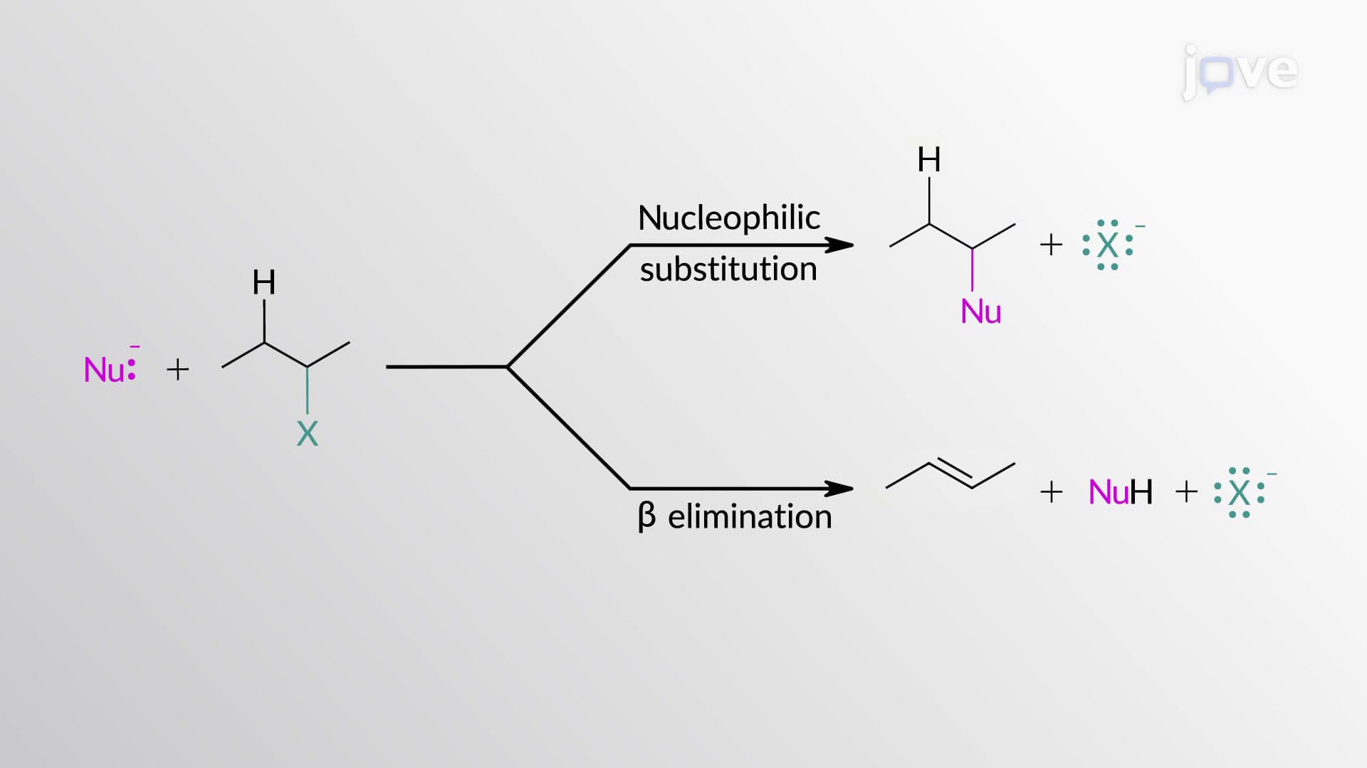 Predicting Products: Substitution vs. Elimination