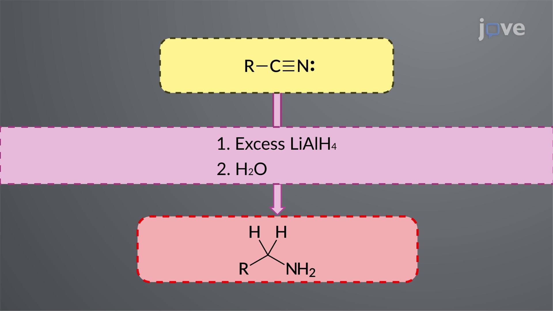 Nitriles to Amines: LiAlH4 Reduction