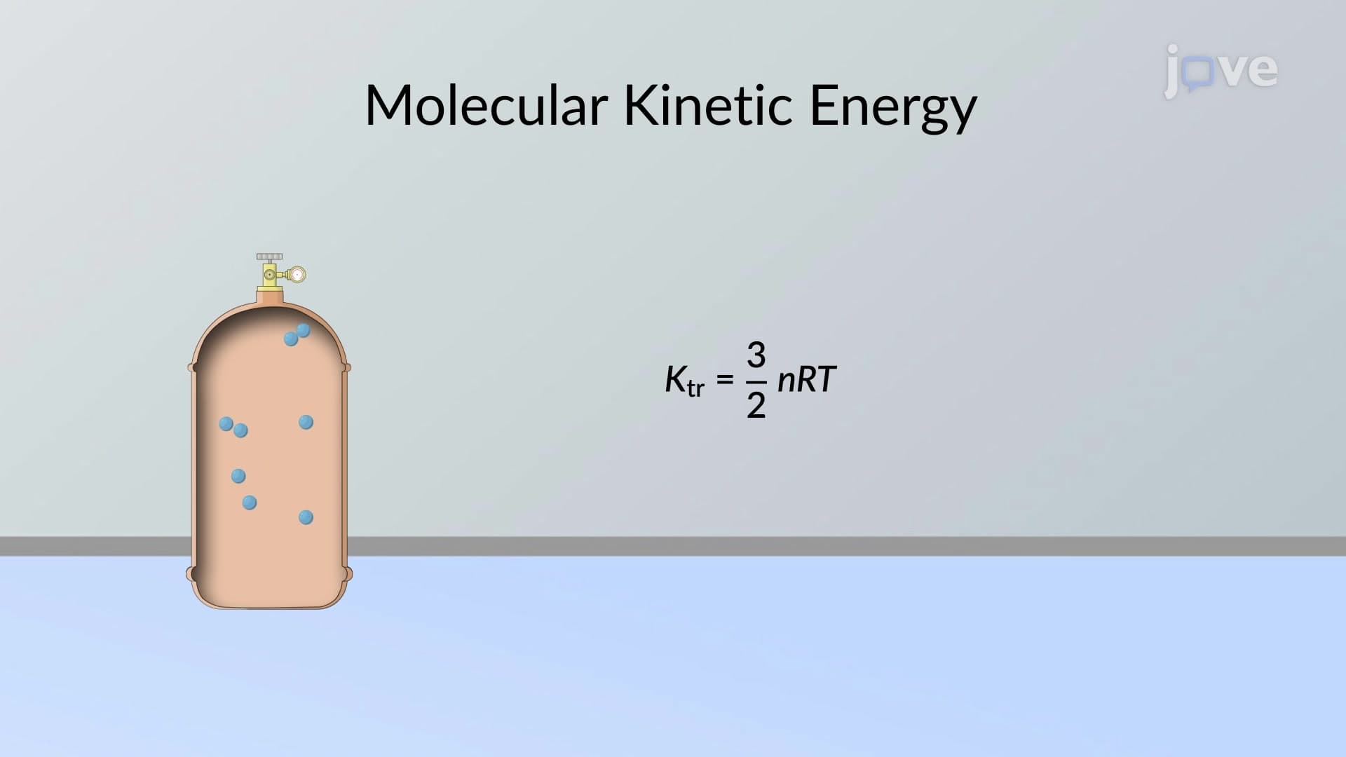 Molecular Kinetic Energy