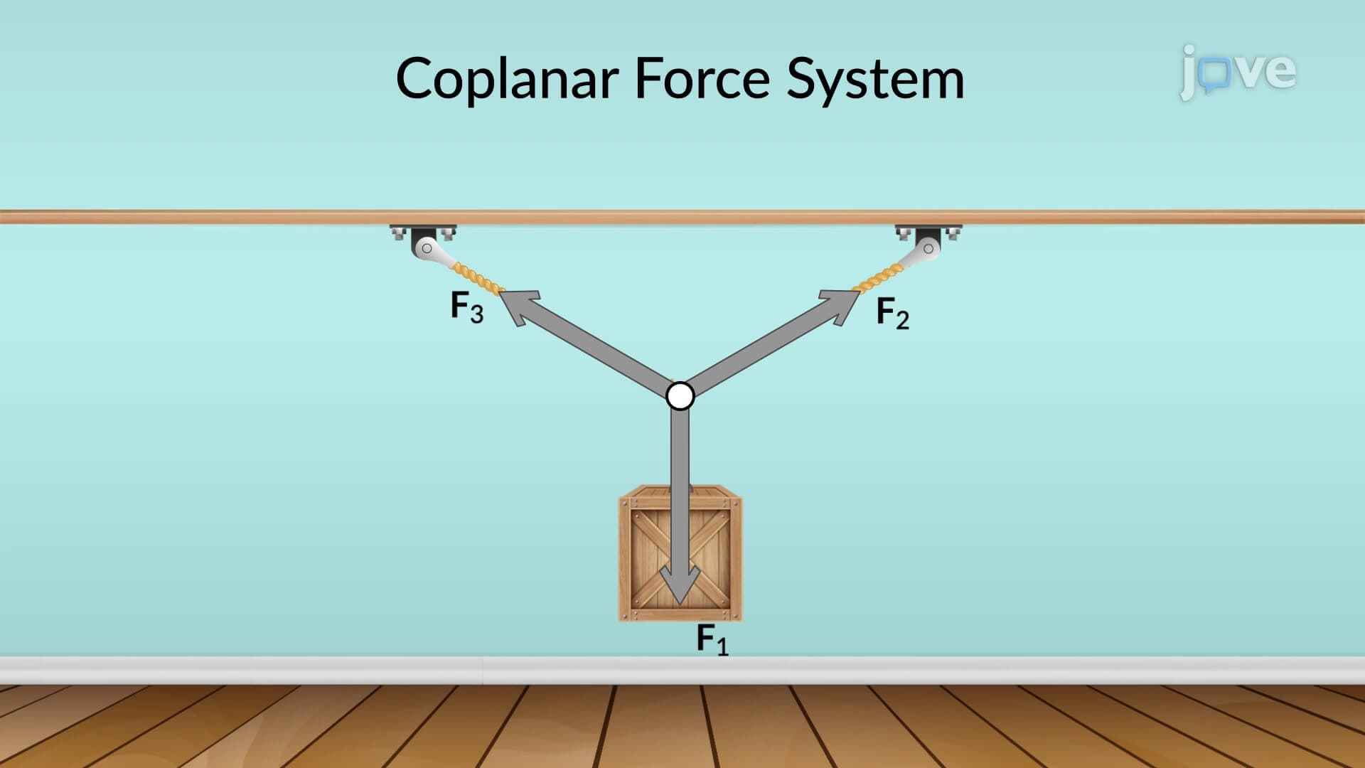 Coplanar Forces