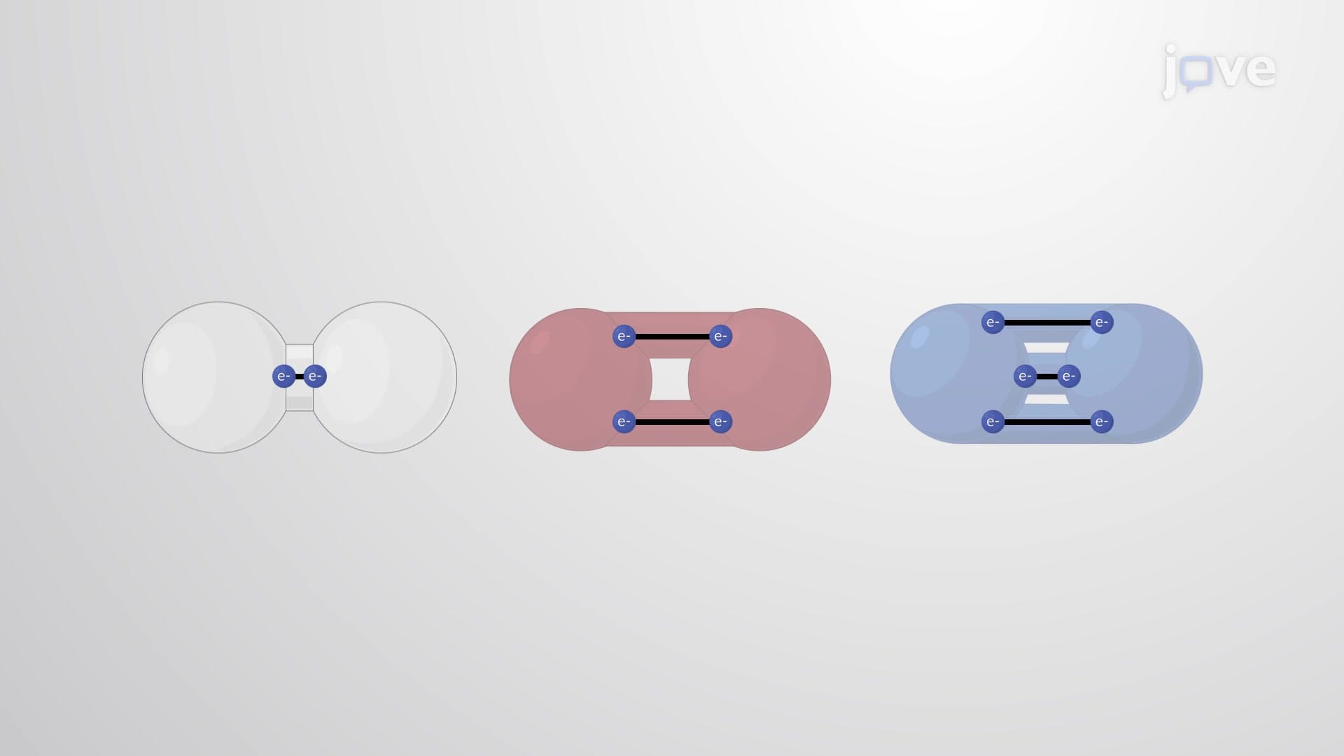 Covalent Bonds